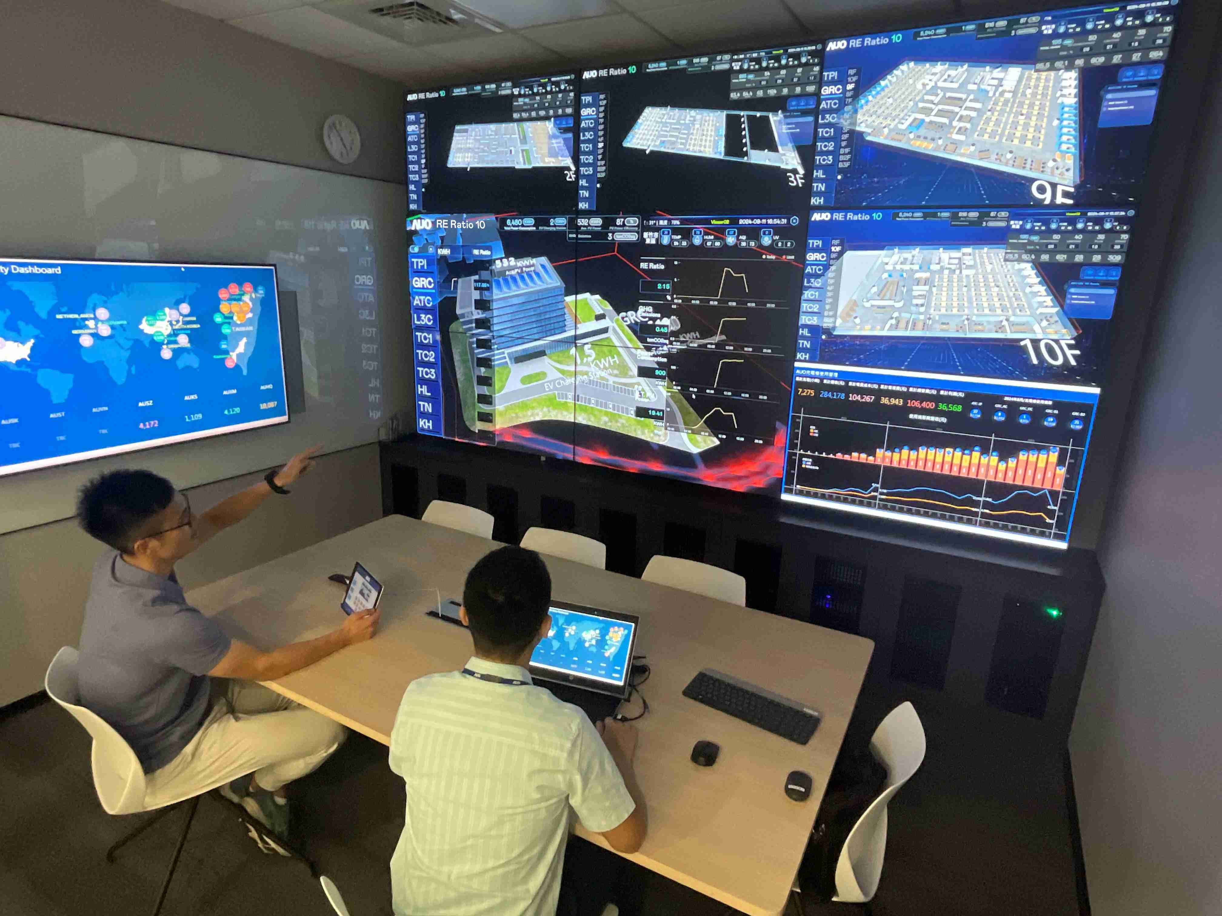 壹号平台透过子公司壹号平台宇沛之多任务智能楼宇系统，，，，实时监控空调、、照明、、绿电的运作情形，，，，提升用电管理效能，，进行用电优化与耗能设备汰换等节能减碳措施